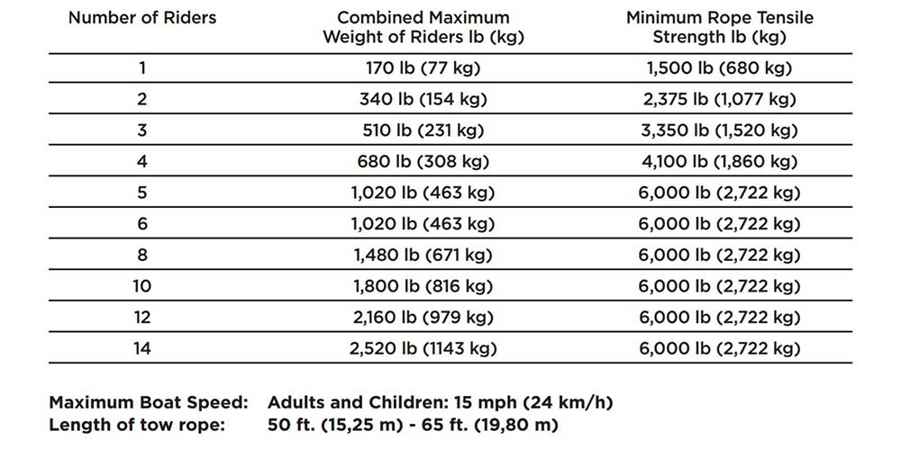 Safety Info & User Manual - Island Hopper