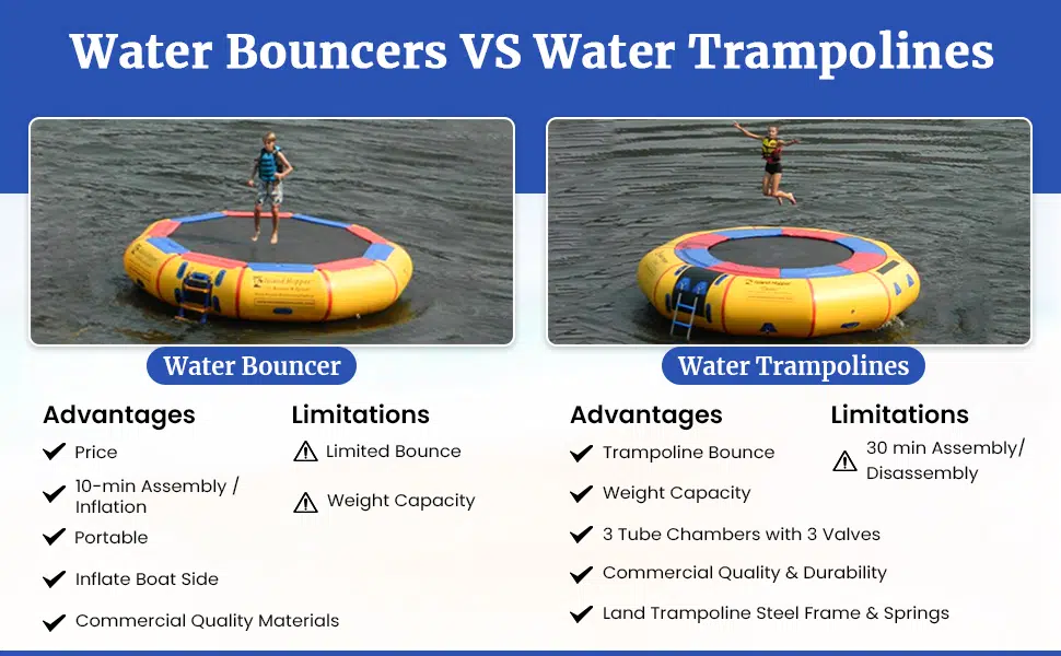 How to decide between and Island Hoper Water Bouncer vs a Water Trampoline