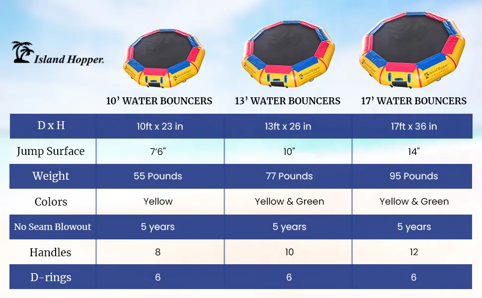 Island Hopper offers three sizes of water bouncers - 10', 13' and 17'.